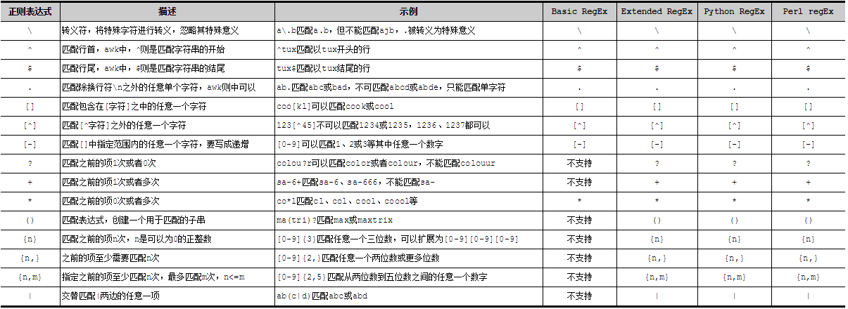 正则表达式空格