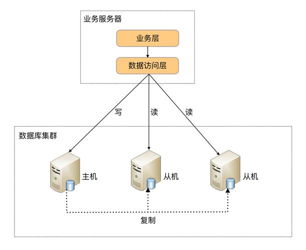 做rac对服务器有什么要求