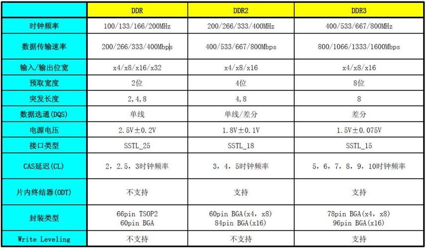 内存数据库特点_产品特点