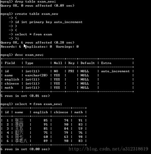 mysql数据库的表的复制数据_复制数据库