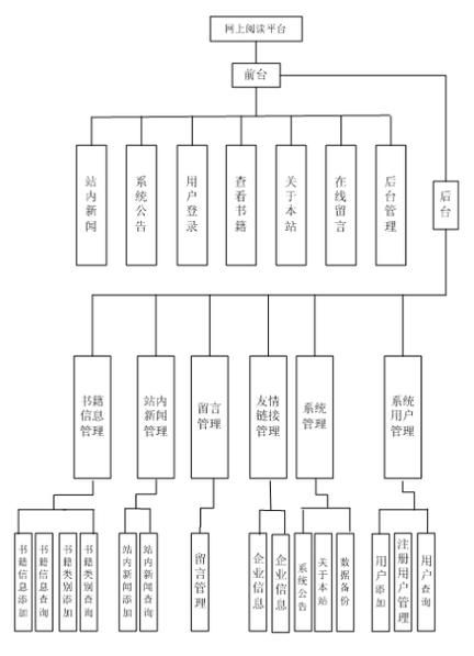 让DEDECMS的分类信息模块拥有置顶功能