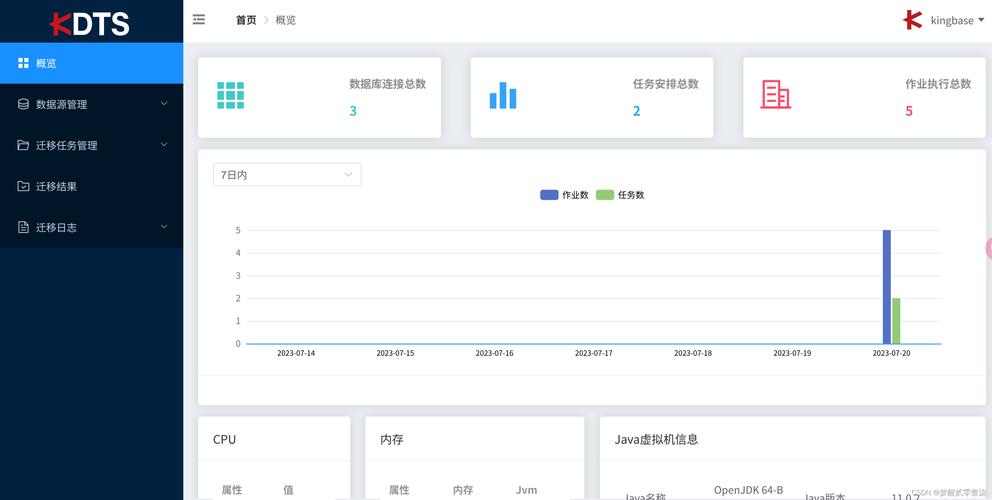 mysql 数据库迁移到云数据库_MySQL到MySQL