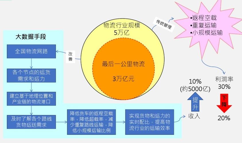 大数据的发展趋势_大模型微调需要的数据有要求吗？