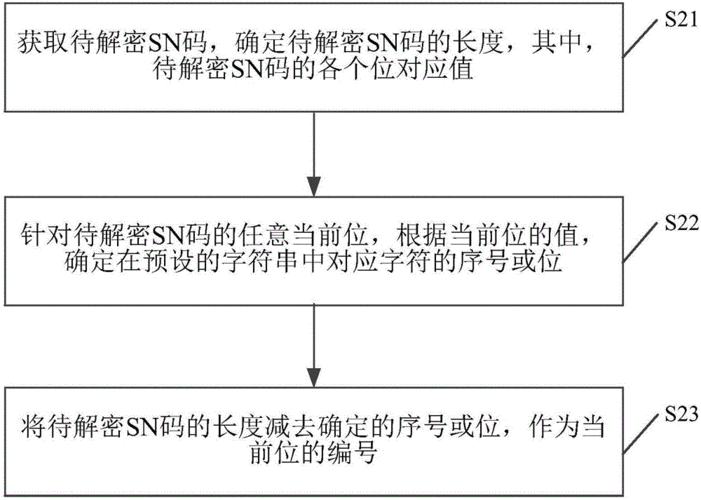 内容格式验证_加密SN内容格式