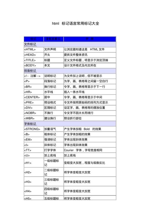 帝国cms常用标签归纳