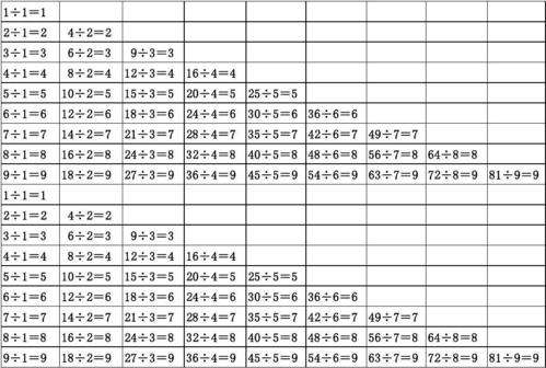 mysql数据库运算符除法_除法表达式