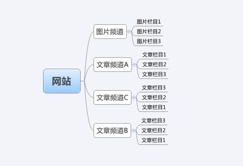 织梦首页怎么调用指定栏目内容