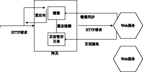 基于Internet的网页防篡改技术研究