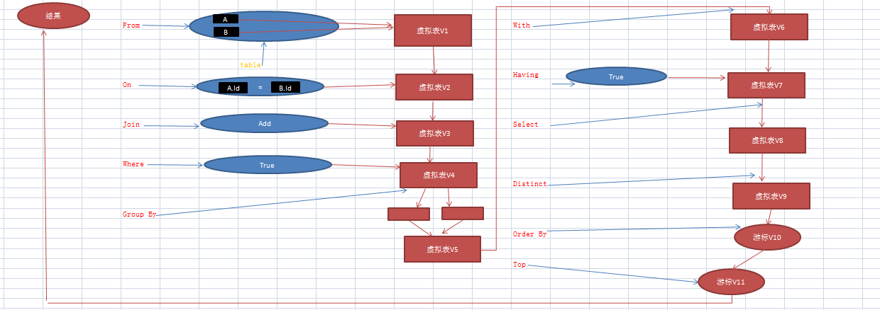 mysql调整数据库列顺序_调整团队顺序