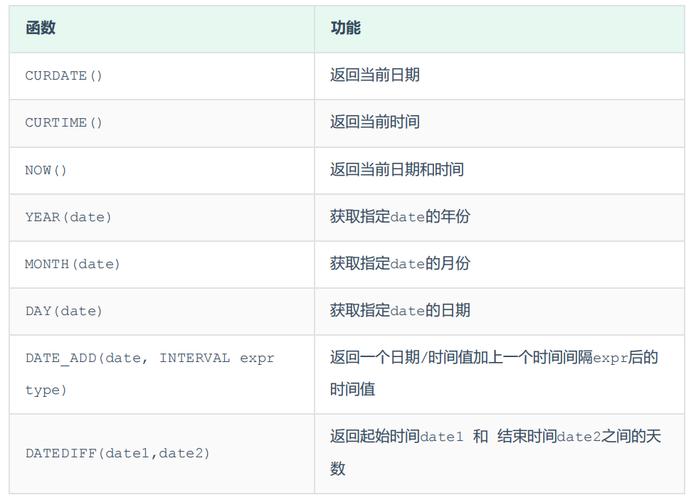 mysql如何更改数据库的一列数据_函数如何访问MySQL数据库？