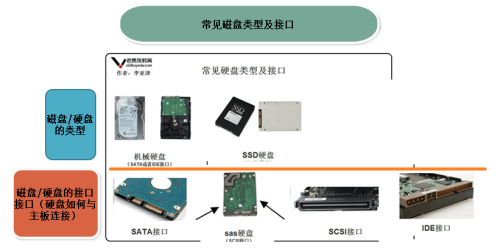 g口和普通服务器有什么区别