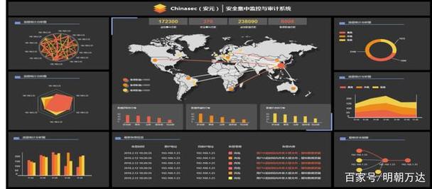 互联网暴露面检测与风险管理：企业网络安全策略优化与实践(互联网暴露面检测与风险管理)