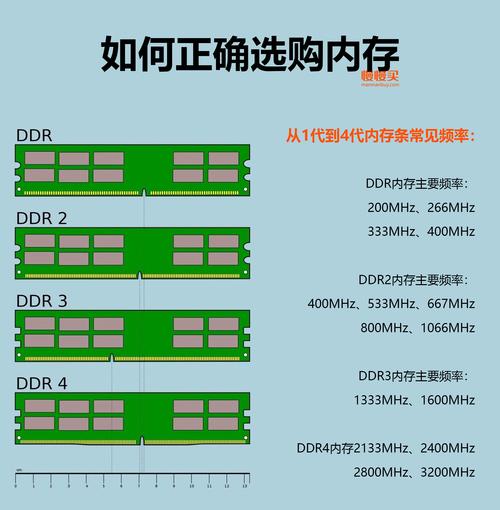 内存存储周期求带宽_内存