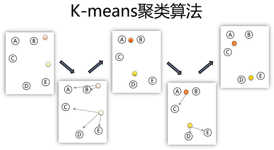 mapreduce实现kmeans_二分k均值