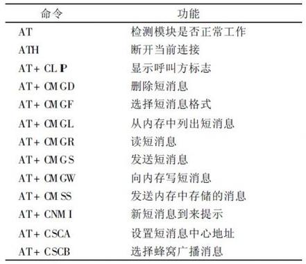 ngmodel指令_模组AT指令参考