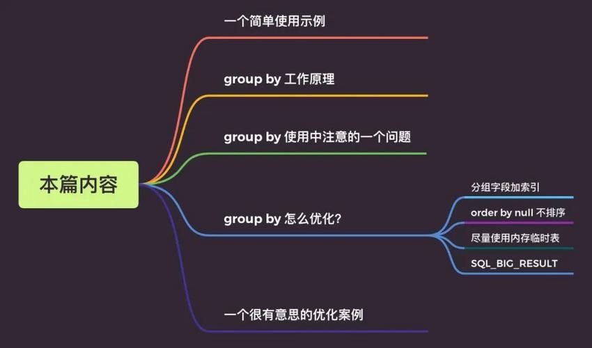 mysql语句优化_Hive Group By语句优化