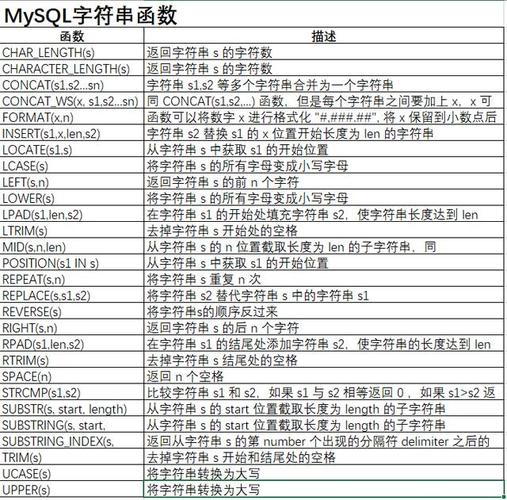 mysql数据库字符串比较_比较函数