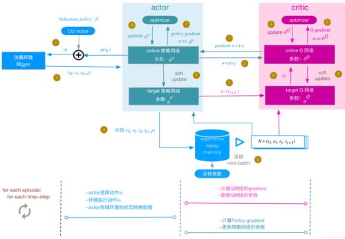 dda算法 java _算法