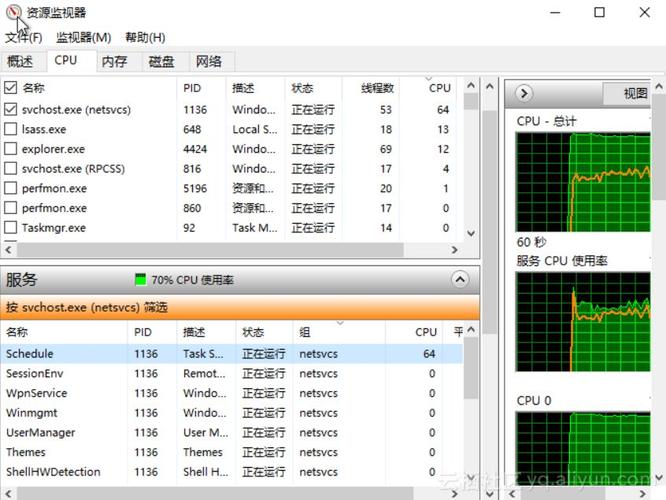 服务器打游戏为什么性能不如单机cpu