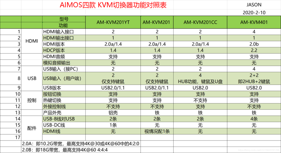 世界9个服务器名称是什么意思