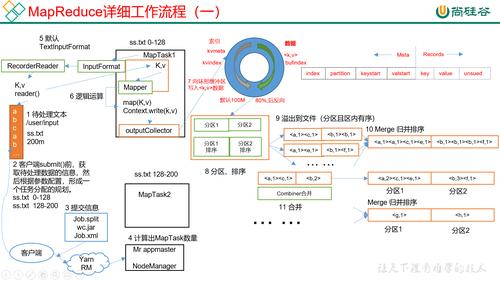 mapreduce 的setup_Mapreduce应用开发规则