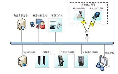 个人服务器怎么搭建