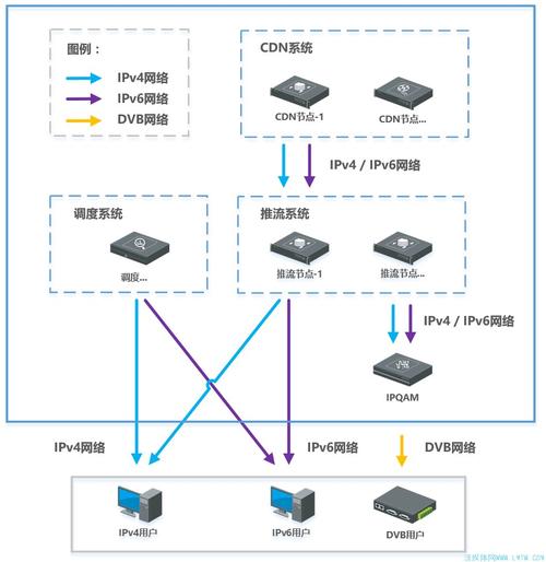 ip cdn