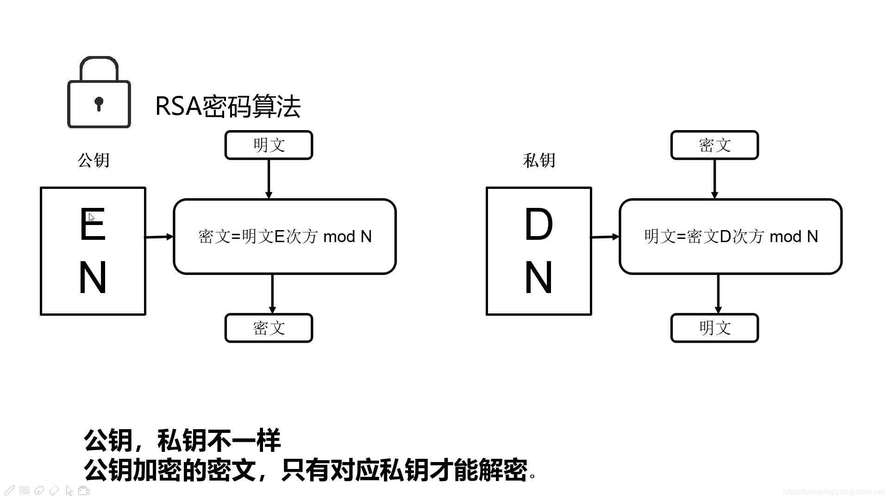 url加密