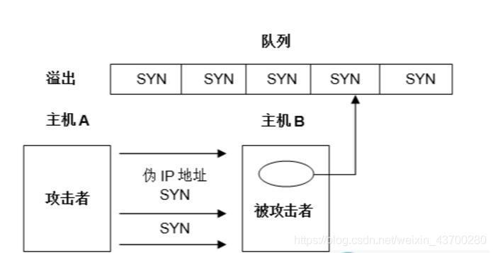 如何有效防御Flood攻击？