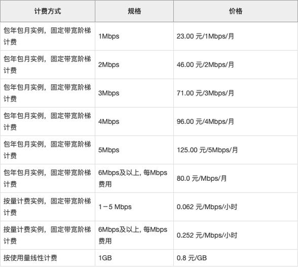 网站租用服务器价格