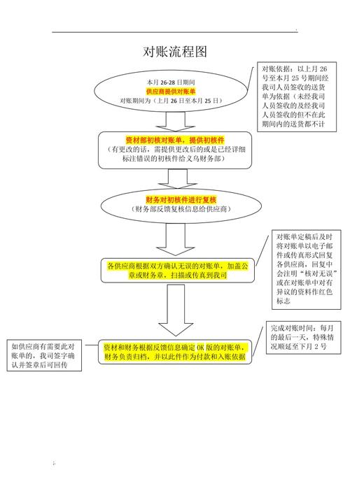 对账说明_账单对账流程说明