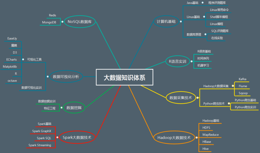 大数据 知识_知识