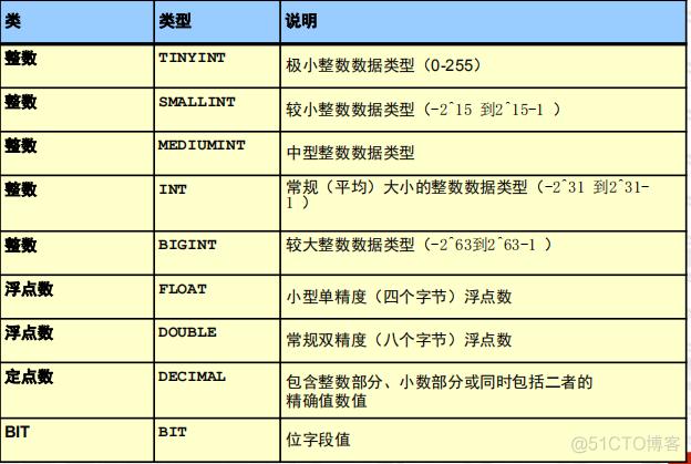 net读写数据库用到那些类_数据读写类