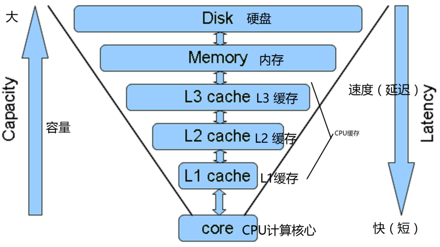 cdn 缓存