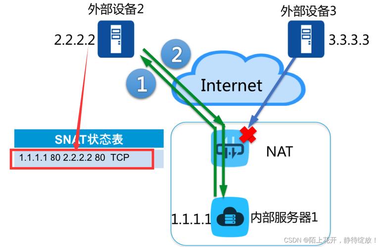 NAT网关通用参考_NAT网关