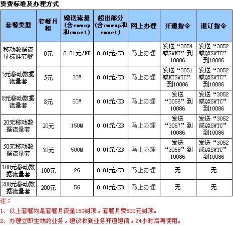 cdn 流量计费