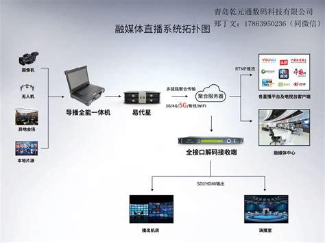 视频播放服务器怎么搭建