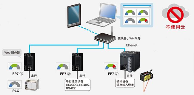 web服务器功能