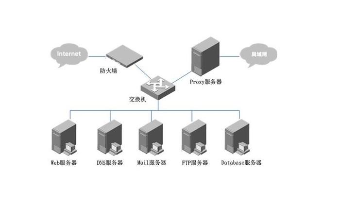 系统和服务器什么意思