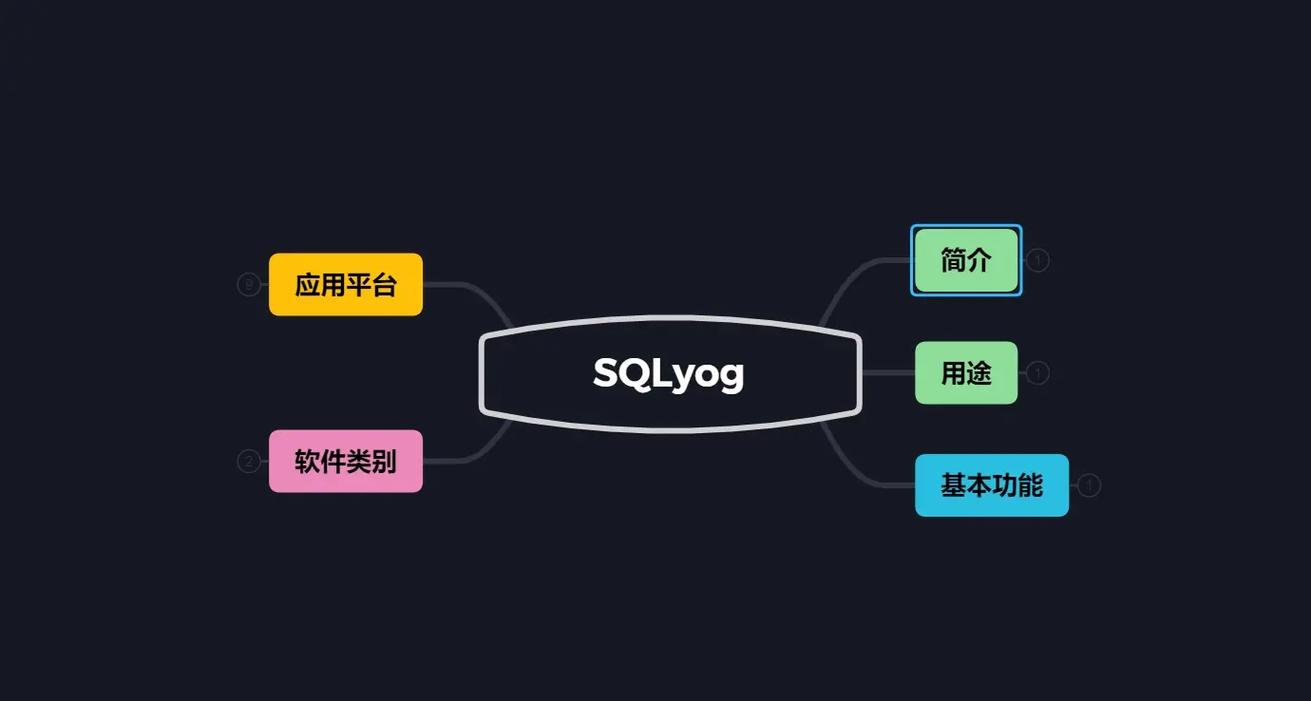 mysql建数据库_Mysql数据库