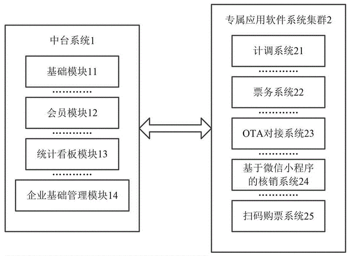 旅游公司服务器怎么搭建