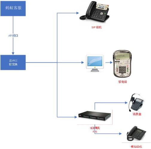 电话呼叫中心的系统_电话