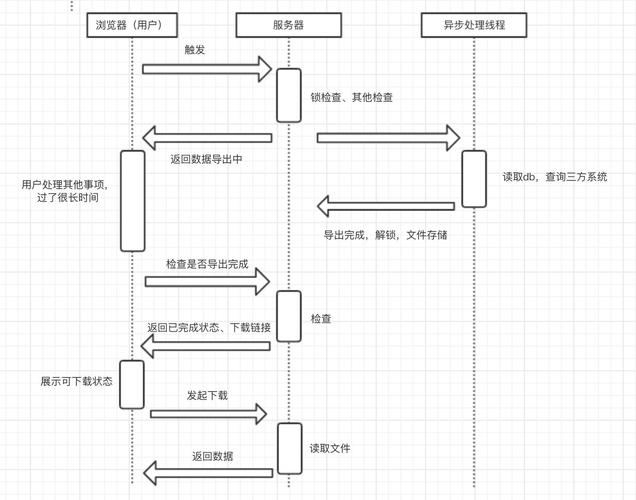 mysql数据库结构导出_如何导入导出对象结构