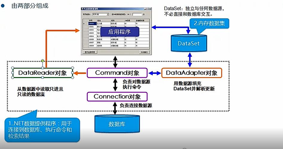 mysql备份数据库 jdbc_如何通过JDBC连接MySQL数据库