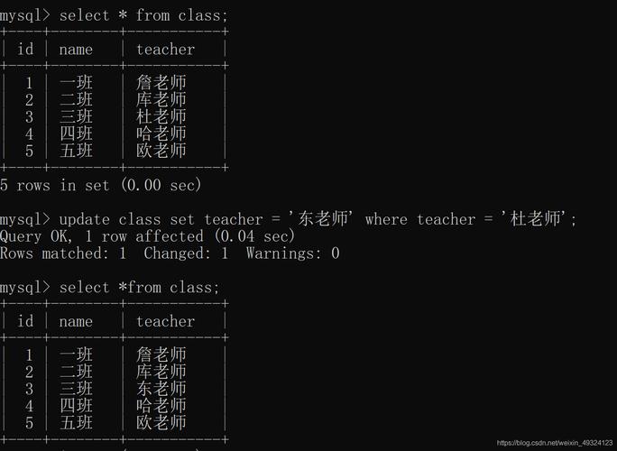 mysql数据库更新表_Mysql数据库