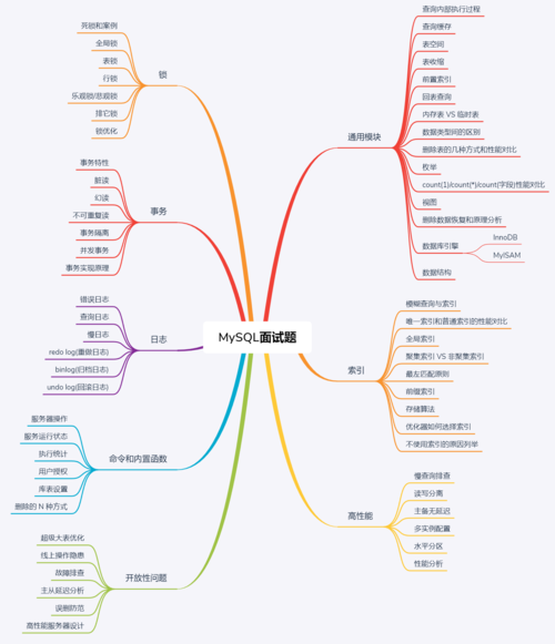 mysql的特点