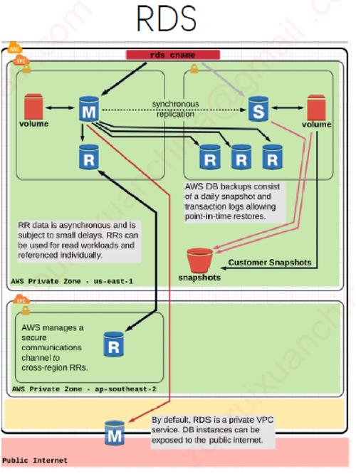 mysql操作_RDS for MySQL哪些高危操作会影响DDM