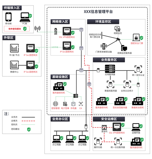 单位内部系统需要做等保吗_解锁系统内部用户