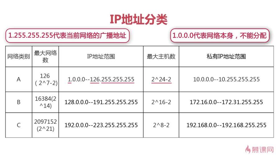 服务器ip地址和ip地址区别是什么