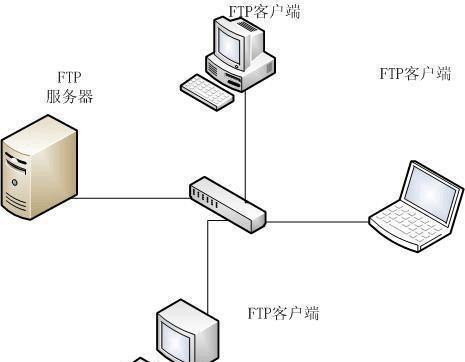 ftp服务器提供的主要功能是什么?